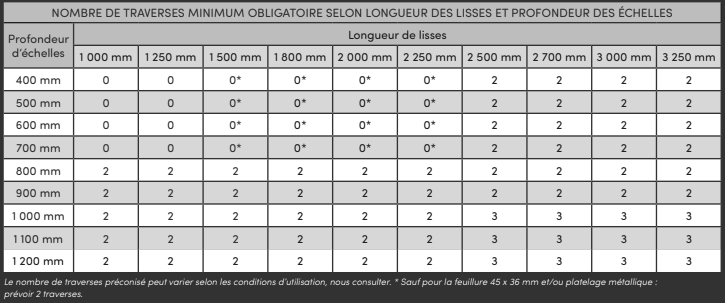 Tableau Rayonnage pour le stockage vertical de longue portée